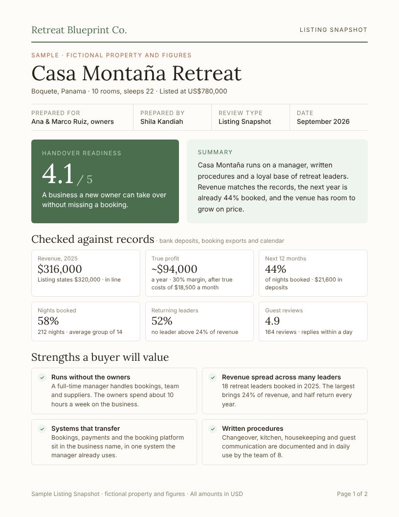 Page 1 of the sample Listing Snapshot