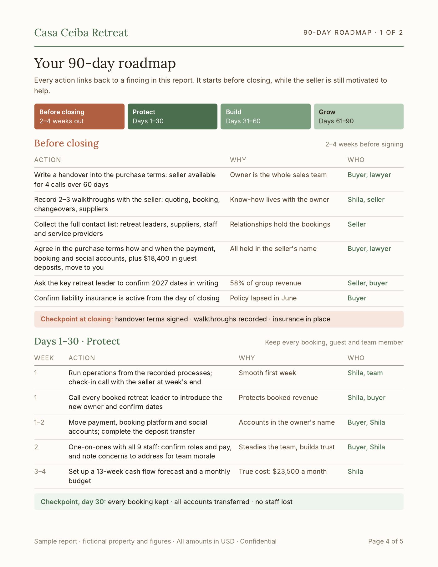 Sample report, page 4 of 5