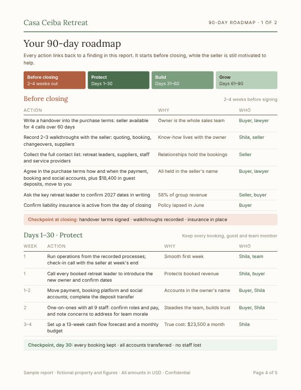 Page 4 of the sample report: Roadmap: before closing to day 30