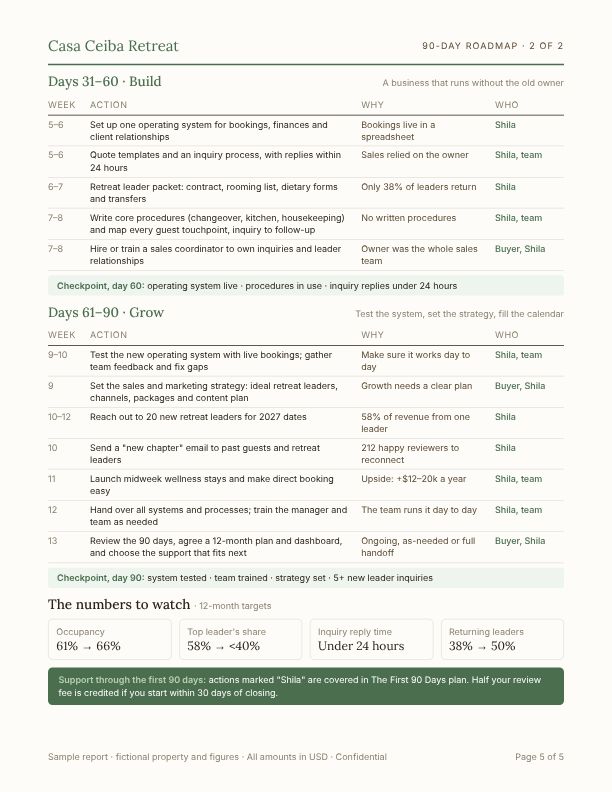 Page 5 of the sample report: Roadmap: days 31 to 90